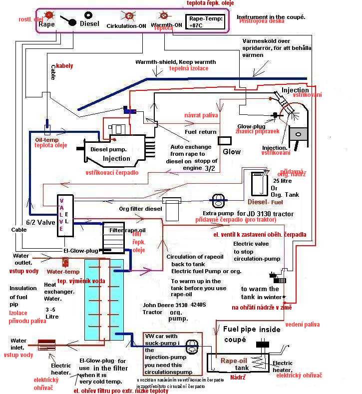 bransle-systemrapsolja.jpg (91226 bytes)