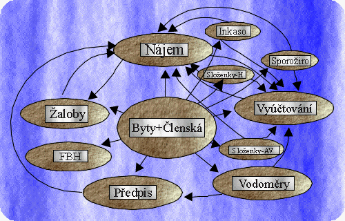 Pavouk program