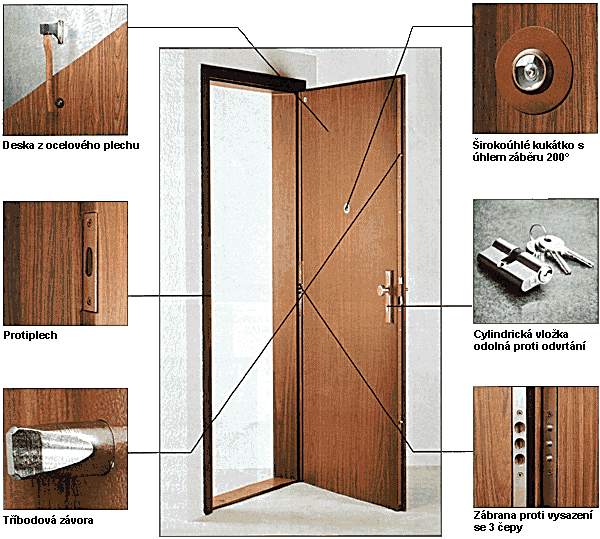 P�ehled bezpe�nostn�ch prvk� PORTAS